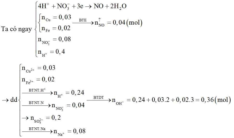 Cho hỗn hợp gồm 1,12 gam Fe và 1,92 gam Cu vào 400 ml dung dịch chứa hỗn hợp gồm H2SO4 0,5M