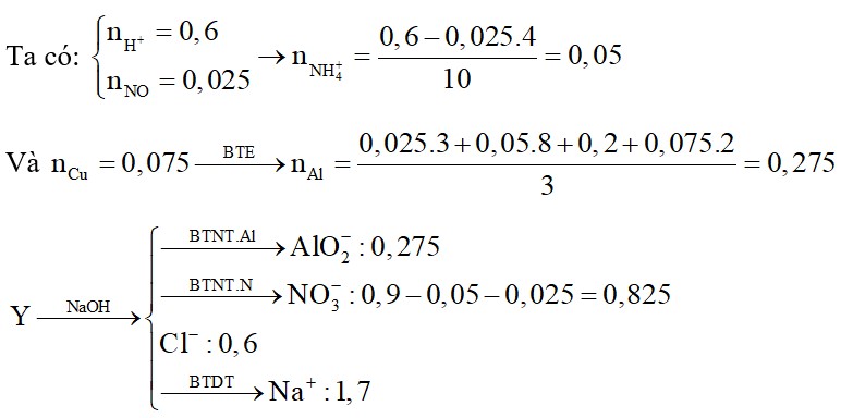 Cho m gam Al vào 200 ml dung dịch X chứa Fe(NO3)3 1M; Cu(NO3)2 0,75M và HCl 3M