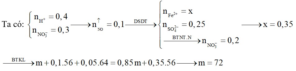 Cho m gam bột Fe vào 200 ml dung dịch hỗn hợp A chứa H2SO4 1M, Fe(NO3)3 0,5M và CuSO4 0,25M