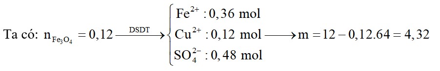 Cho hỗn hợp chứa 12,0 gam Cu và 27,84 gam Fe3O4 vào dung dịch H2SO4 loãng dư, kết thúc phản ứng còn lại m gam kim loại không tan