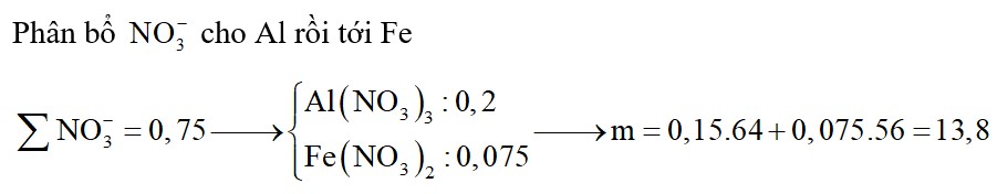 Hoà tan 5,4 gam bột Al vào 150 ml dung dịch A chứa Fe(NO3)3 1M và Cu(NO3)2 1M