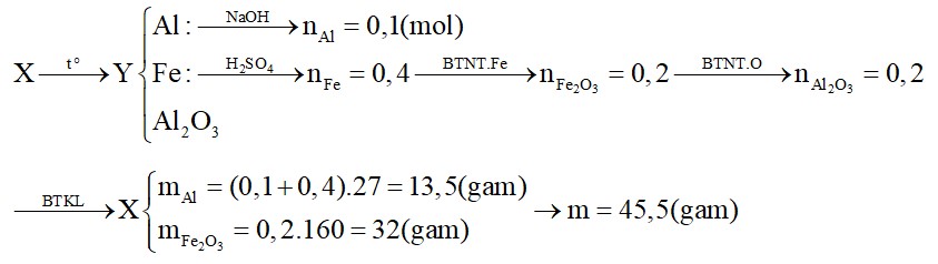 Một hỗn hợp X gồm Al và Fe2O3 thực hiện phản ứng nhiệt nhôm. Phản ứng hoàn toàn thu được chất rắn Y