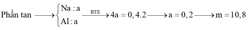Cho hỗn hợp gồm Na và Al có tỉ lệ số mol tương ứng là 1 : 3 vào nước (dư)
