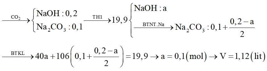 Hấp thụ hoàn toàn V lit CO2(ở đktc) vào bình đựng 200ml dung dịch NaOH 1M và Na2CO3 0,5M