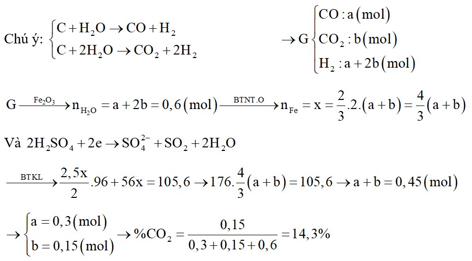Cho hơi nước đi qua than nóng đỏ được hỗn hợp khí G gồm CO2, CO và H2. Toàn bộ lượng khí G qua Fe2O3 dư