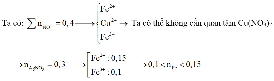 Cho m (g) bột Fe vào 100ml dung dịch gồm Cu(NO3)2 1M và AgNO3 3M