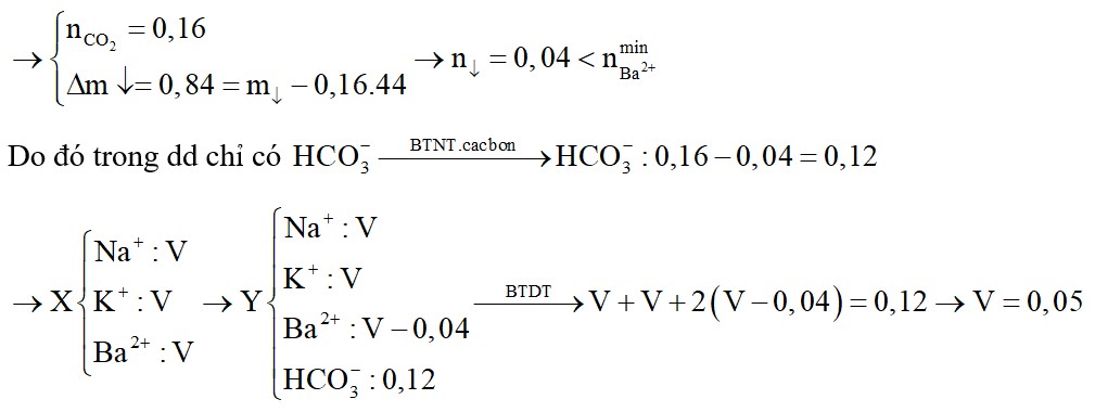 Cần dùng bao nhiêu ml dung dịch X chứa NaOH 1M, KOH 1M và Ba(OH)2 1M để sau khi hấp thụ hết 3,584 lít CO2