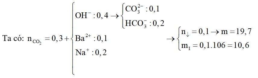 Hấp thụ hết 0,3 mol khí CO2 vào 2 lít dung dịch hỗn hợp Ba(OH)2 0,05M và NaOH 0,1M