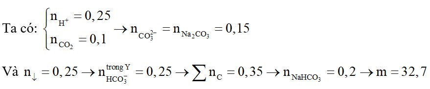 Cho m gam hỗn hợp gồm Na2CO3 và NaHCO3 vào nước thu được dung dịch X. Cho từ từ 250 ml dung dịch HCl 1M