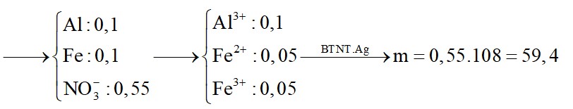 Cho hỗn hợp bột gồm 2,7gam Al và 5,6 gam Fe vào 550ml dung dịch AgNO3 1M