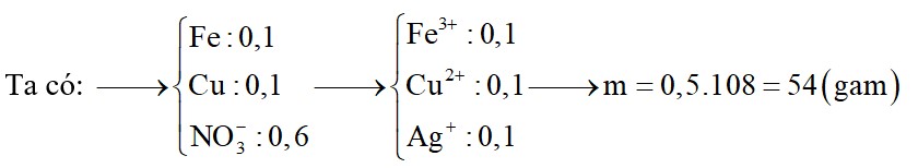 Cho hỗn hợp rắn A gồm 5,6 gam Fe và 6,4 gam Cu tác dụng với 300 ml dung dịch AgNO3 2M