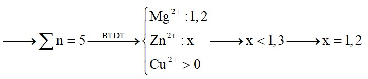 Cho hỗn hợp gồm 1,2 mol Mg và x mol Zn vào dung dịch chứa 2 mol Cu2+ và 1 mol Ag+