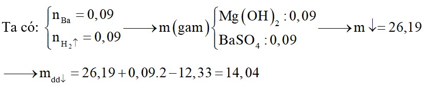 Cho 12,33 gam Ba vào 100 ml dung dịch MgSO4 1M, kết thúc phản ứng thu được dung dịch có khối lượng giảm