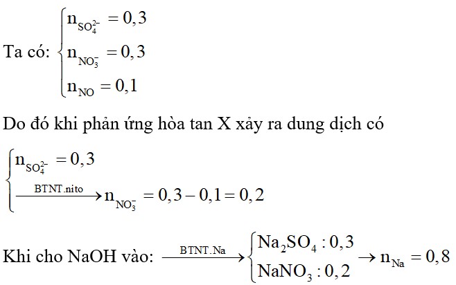 Hỗn hợp X gồm CuO, Fe, FeO, Fe3O4, Fe2O3 tác dụng hết với 300 ml dung dịch H2SO4 1M và HNO3 1M
