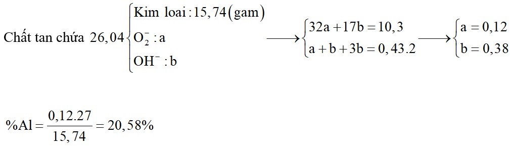 Hòa tan hoàn toàn 15,74 gam hỗn hợp X chứa Na, K, Ca và Al trong nước (dư) thu được dung dịch chứa 