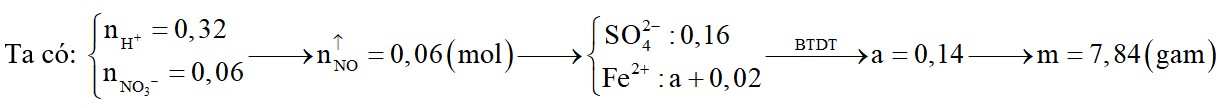 1200 ml dung dịch hỗn hợp gồm H2SO4 0,8M và Fe(NO3)3 0,1M hòa tan hoàn toàn tối đa m gam Fe