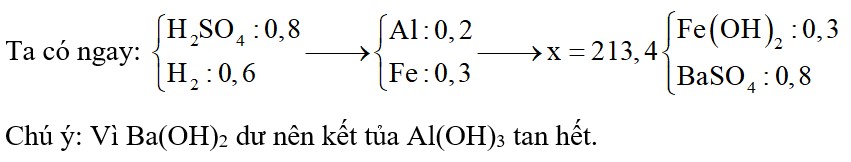 Hỗn hợp X gồm Al và Fe. Hoà tan hết 22,2 gam hỗn hợp X vào dung dịch chứa 0,8 mol H2SO4