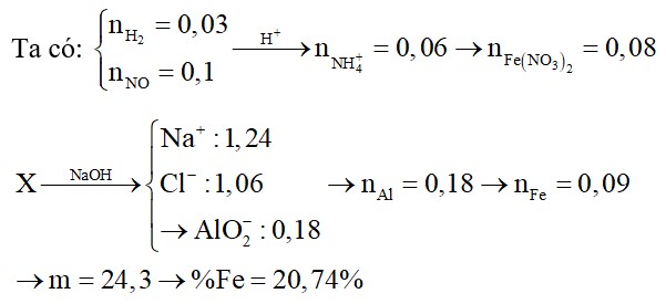 Hòa tan hoàn toàn hỗn hợp E chứa m gam gồm Fe, Al và Fe(NO3)2 trong dung dịch chứa 1,06 mol HCl, thu được dung dịch X