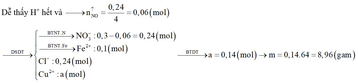 Dung dịch X chứa 0,1 mol Fe(NO3)3 vào 0,24 mol HCl. Dung dịch X có thể hòa tan được tối đa bao nhiêu gam Cu