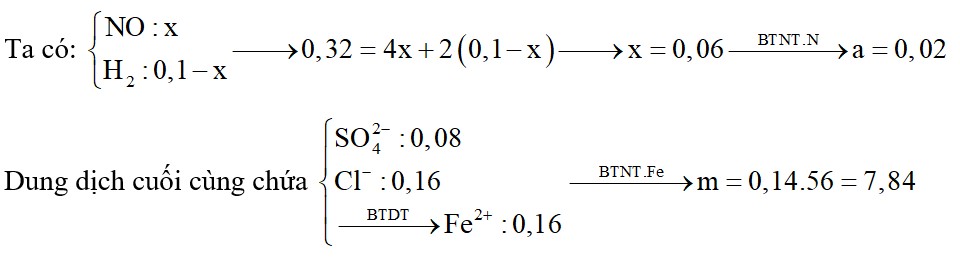 Dung dịch X chứa a mol Fe(NO3)3, 0,08 mol H2SO4 và 0,16 mol HCl. Dung dịch X có thể hòa tan được tối đa m gam Fe
