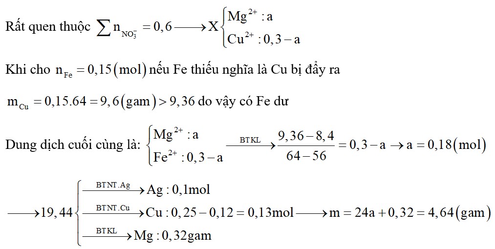 Cho m(g) Mg vào dung dịch chứa 0,1 mol AgNO3 và 0,25 mol Cu(NO3)2, sau một thời gian thu được