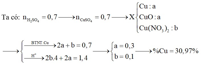 Hoà tan hoàn toàn hỗn hợp X gồm Cu, CuO, Cu(NO3)2 (trong đó số mol Cu bằng số mol CuO) vào 350 ml dung dịch H2SO4 2M