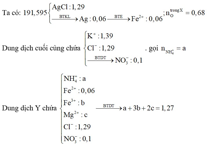Cho 33,4 gam hỗn hợp rắn X gồm Mg, MgO, Fe(NO3)2 và FeCO3 vào dung dịch chứa 1,29 mol HCl và 0,166 HNO3