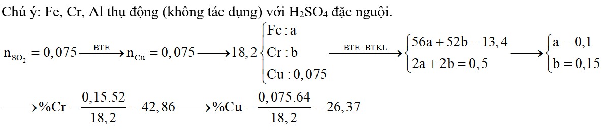 Cho 18,2 gam hỗn hợp X gồm các kim loại Cr, Fe, Cu tác dụng với lượng dư dung dịch H2SO4 loãng