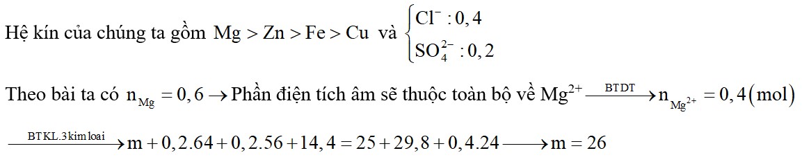 Cho m gam bột Zn vào 500 ml dung dịch chứa CuCl2 0,4M và FeSO4 0,4M