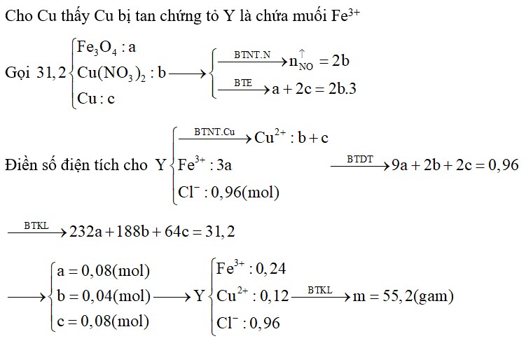Cho 31,2 gam hỗn hợp chất rắn gồm Fe3O4, Cu(NO3)2 và Cu vào dung dịch chứa 0,96 mol HCl