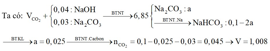 Cho V lít khí CO2 được hấp thụ từ từ vào dung dịch X chứa 0,04 mol NaOH và 0,03 mol Na2CO3