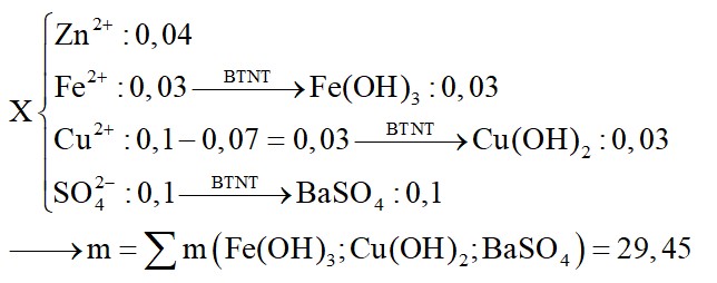 Cho hỗn hợp gồm 0,04 mol Zn và 0,03 mol Fe vào dung dịch chứa 0,1 mol CuSO4 đến phản ứng hoàn toàn