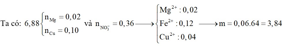 Cho 6,88 gam hỗn hợp chứa Mg và Cu với tỷ lệ mol tương ứng là 1:5 vào dung dịch chứa 0,12 mol Fe(NO3)3