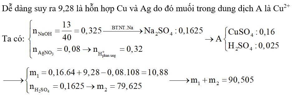 Cho gam bột Cu vào 13,6 gam AgNO3 khuấy kĩ. Sau khi phản ứng xong thêm vào gam dung dịch H2SO4 loãng 20%