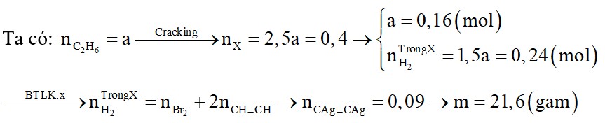 Cho etan qua xúc tác (ở nhiệt độ cao) thu được một hỗn hợp X gồm etan, etilen, axetilen và H2. Tỷ khối của hỗn hợp X đối với etan
