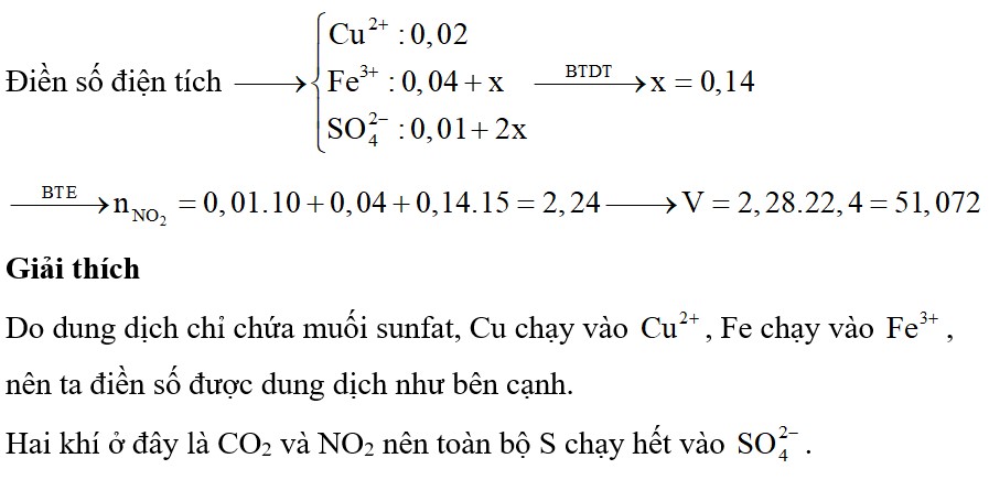 Hòa tan hết hỗn hợp gồm 0,01 mol Cu2S, 0,04 mol FeCO3 và x mol FeS2 bằng dung dịch HNO3 vừa đủ