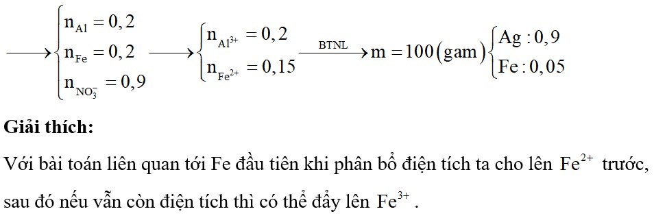 Cho hỗn hợp bột gồm 5,4 gam Al và 11,2 gam Fe vào 900ml dung dịch AgNO3 1M