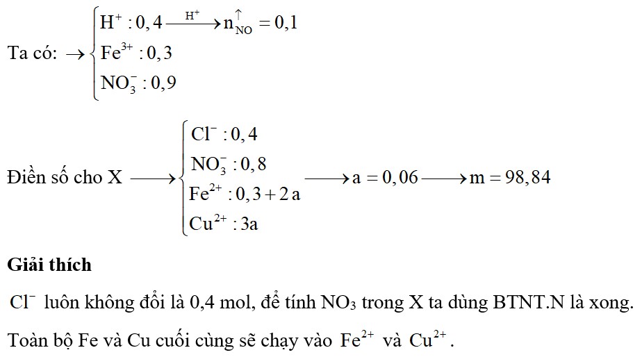 Cho 500 ml dung dịch hỗn hợp gồm vào HCl 0,8M và Fe(NO3)3 0,6M có thể hòa tan hoàn toàn tối đa m (g) hỗn hợp Fe và Cu