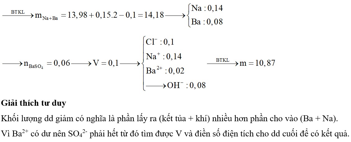 Cho hỗn hợp gồm Na và Ba vào dung dịch chứa HCl 1M và H2SO4 0,6M. Sau khi kết thúc