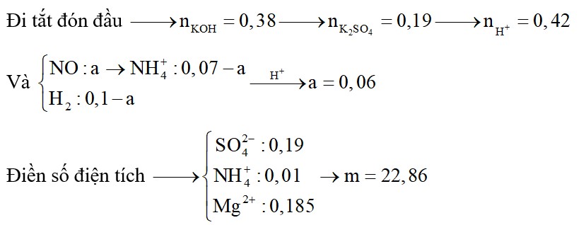 Dung dịch X chứa 0,01 mol , x mol H2SO4 và 0,04 mol HNO3. Cho Mg vào X khuấy đều tới khi 