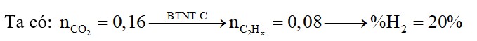 Đun nóng 2,24 lít (đktc) hỗn hợp X gồm C2H6, C2H2, C2H4 và H2 (có Ni xúc tác) sau một thời gian