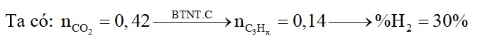 Đun nóng 4,48 lít (đktc) hỗn hợp X gồm C3H6, C3H4, C3H8 và H2 (có Ni xúc tác) sau một thời gian