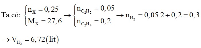 Một hỗn hợp X gồm etilen và axetilen có tỉ khối đối với H2 bằng 13,8. Vậy 5,6 lít X 