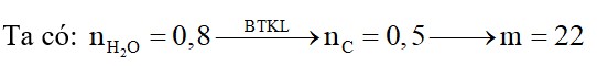 Đun nóng 7,6 gam hỗn hợp X gồm C2H2, C2H4 và H2 với chất xúc tác thích hợp thu được hỗn hợp Y