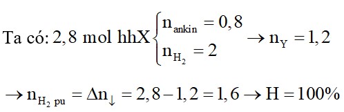 Trộn 17,92 lít (đktc) hỗn hợp hai ankin với khí H2 được 62,72 lít (đktc) hỗn hợp X