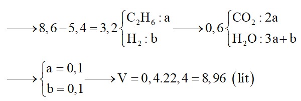 Nung nóng hỗn hợp X gồm 0,3 mol C2H2 và 0,4 mol H2 (có Ni xúc tác) thu được hỗn hợp Y rồi cho qua