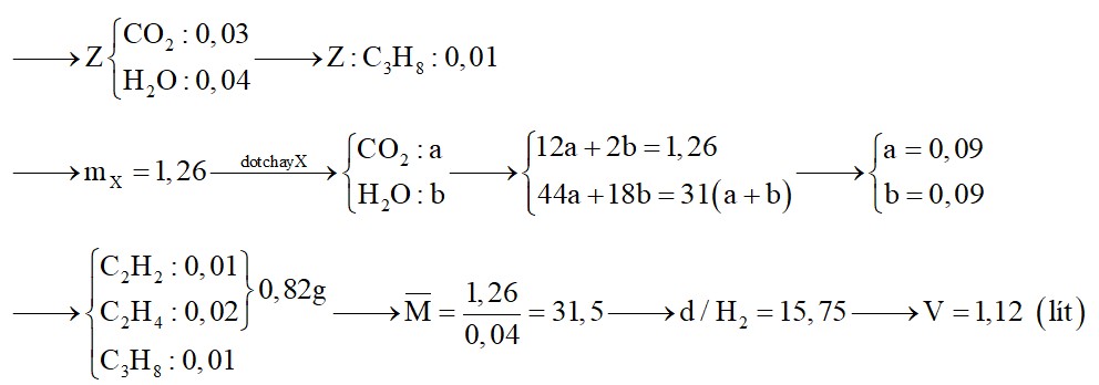 Hỗn hợp X gồm C2H2, C2H4 và một hidrocacbon A. Đốt hoàn toàn X thu được hỗn hợp G gồm CO2 và H2O