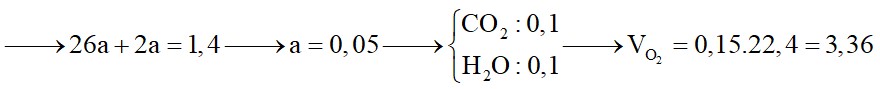 Hỗn hợp X gồm C2H2 và H2 có cùng số mol. Lấy một lượng hỗn hợp X cho qua chất xúc tác nung nóng 1