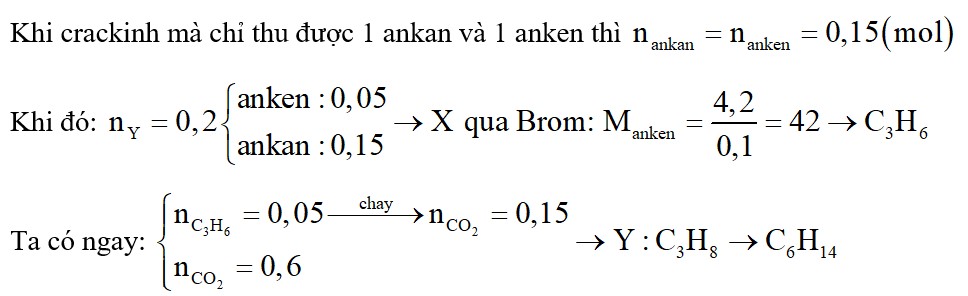 Thực hiện phản ứng crackinh hoàn toàn một ankan thu được 6,72 lít hỗn hợp X (đktc) chỉ gồm một ankan và một anken