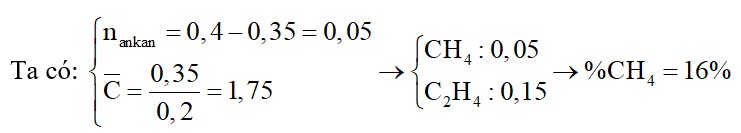 Đốt cháy hoàn toàn 0,2 mol hỗn hợp X gồm 1 ankan và 1 anken thu được 0,35 mol CO2 và 0,4 mol H2O